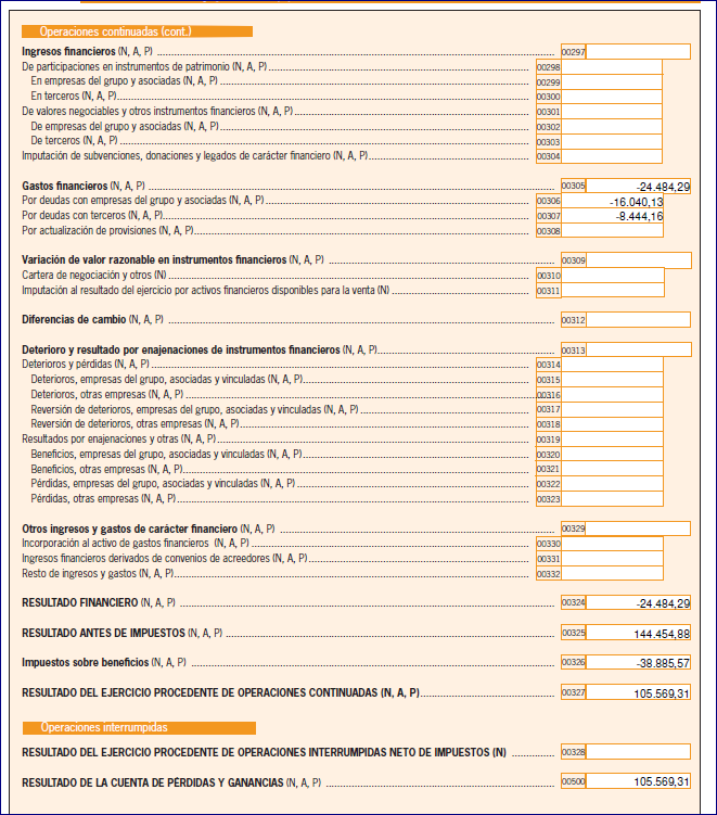 IS 2020 CUENTA PERDIDAS Y GANANCIAS CONT.