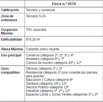 PARAMETROS URBANISTICOS