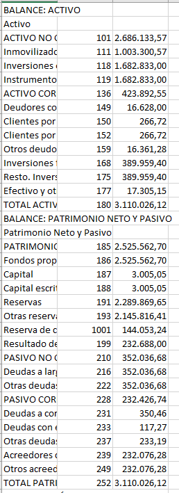 BALANCE COLVEN INMUEBLES